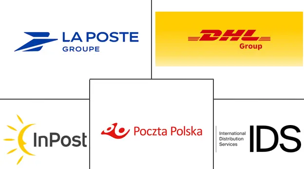 中欧和东欧快递、快递和包裹 (CEP) 市场规模和份额分析