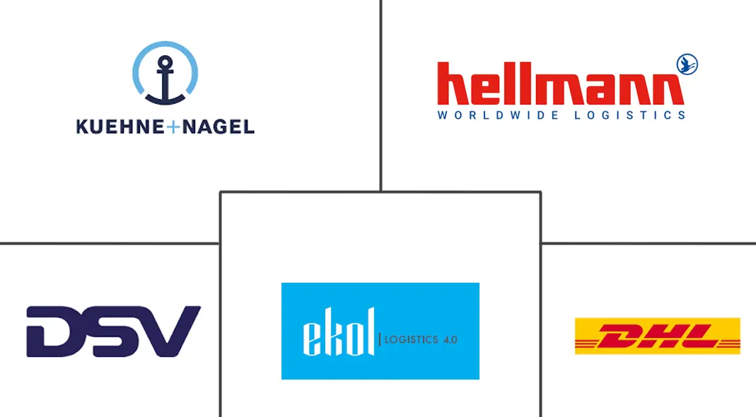土耳其第三方物流 (3PL) 市场规模和份额分析