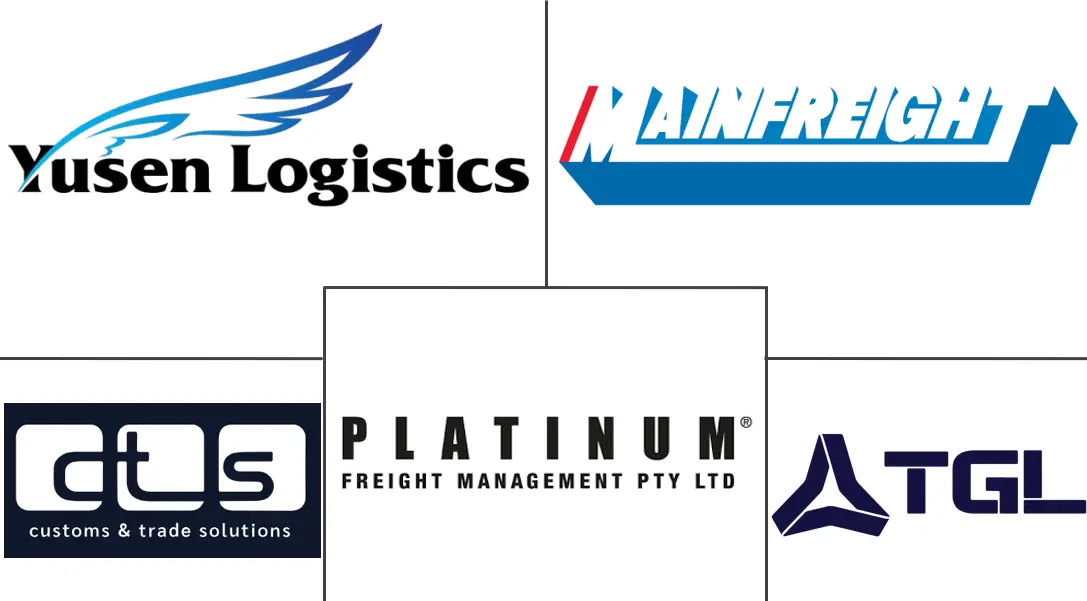 澳大利亚货运代理市场规模及份额