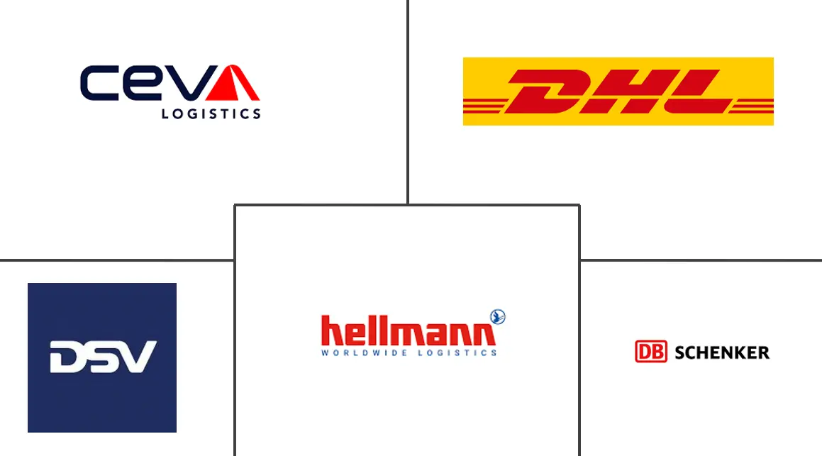 美国服装物流市场规模