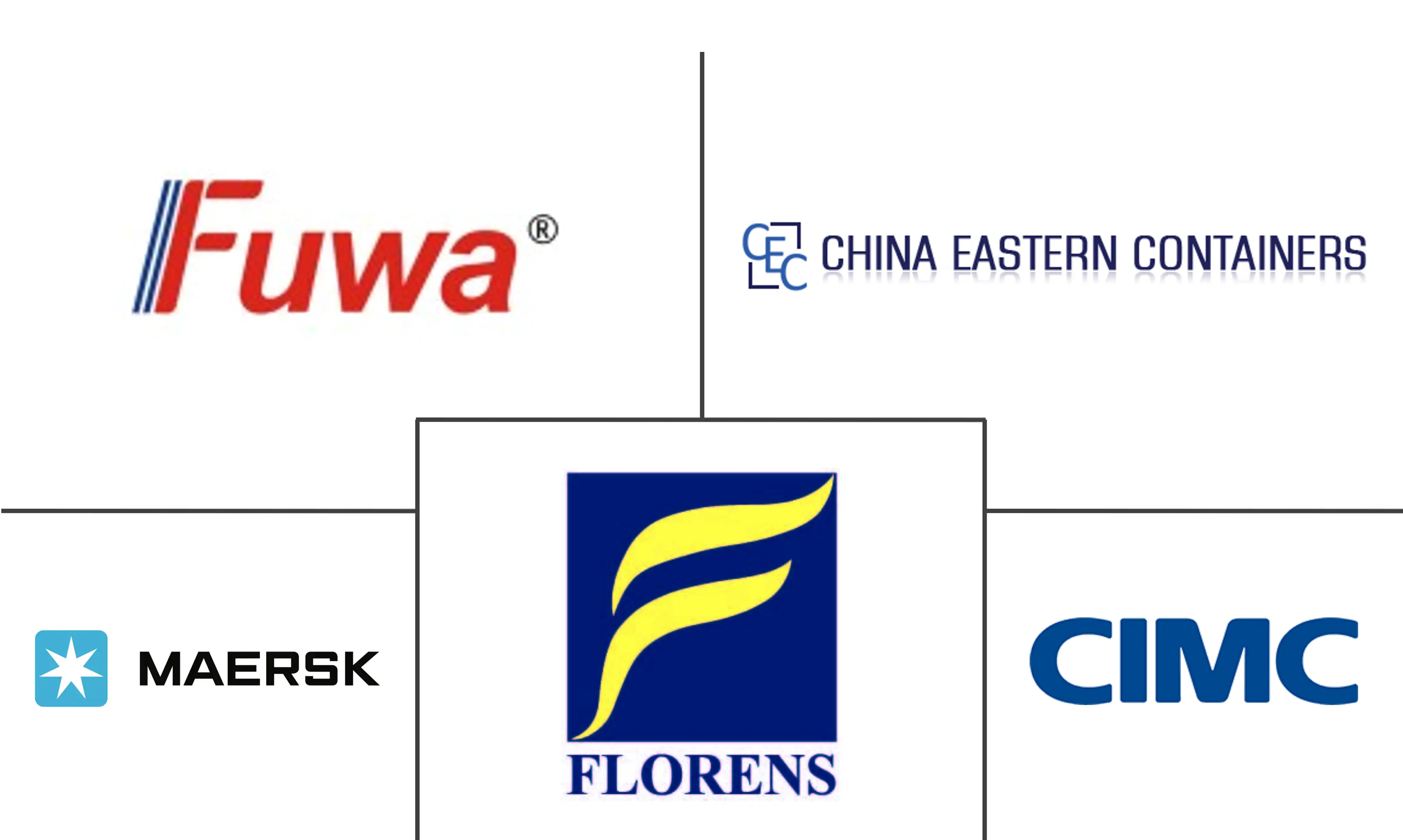 亚太冷藏集装箱运输市场规模