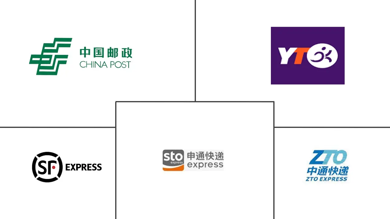 中国国内快递、快递和包裹市场规模