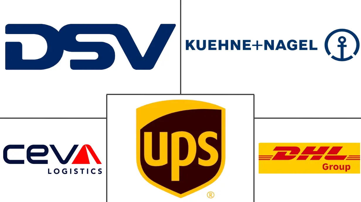 亚洲区内货运代理市场规模和份额