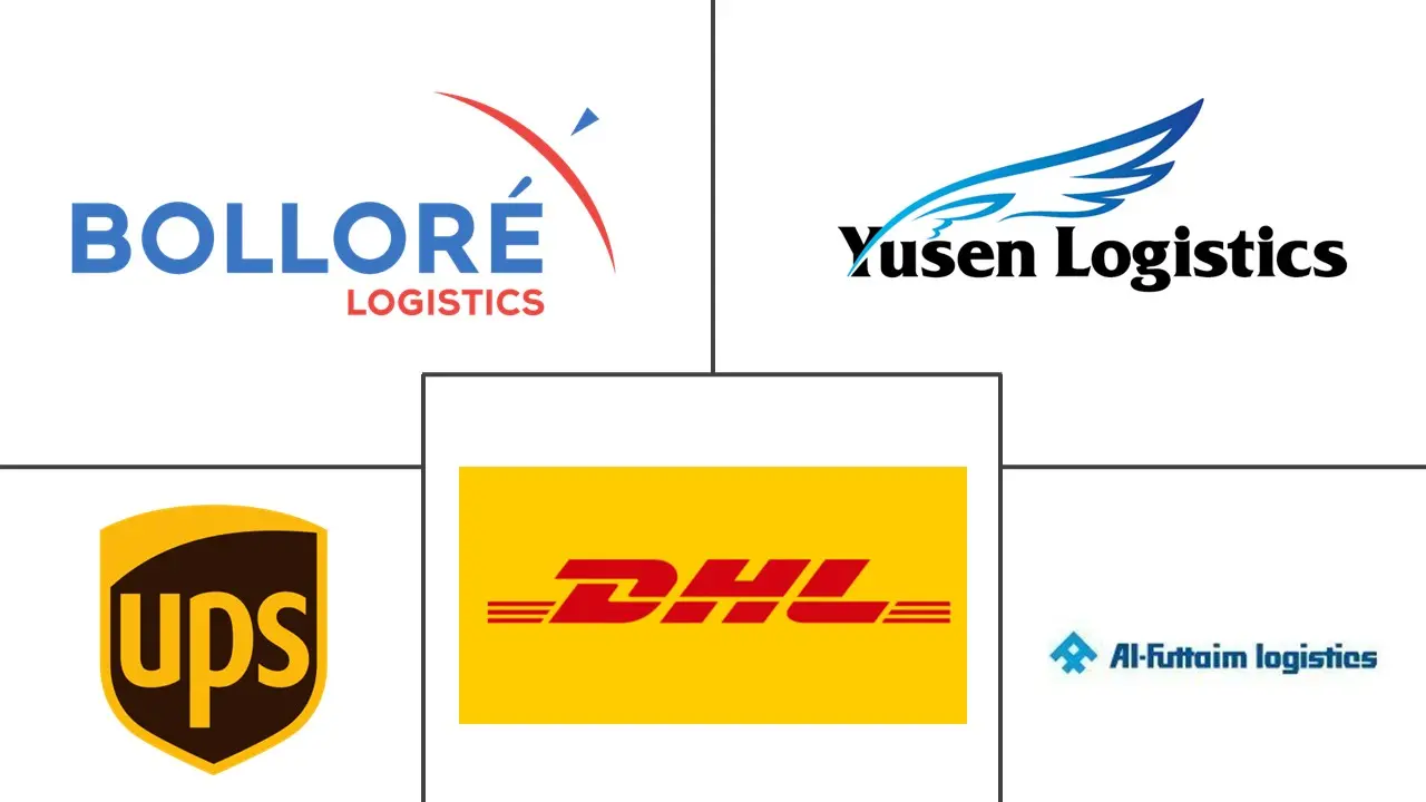 绿色物流市场规模及份额