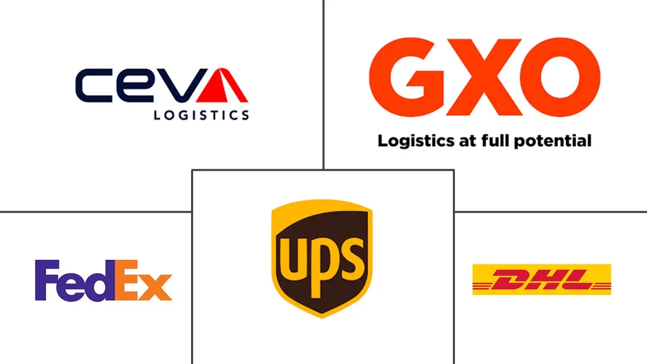 电商仓储市场规模及份额