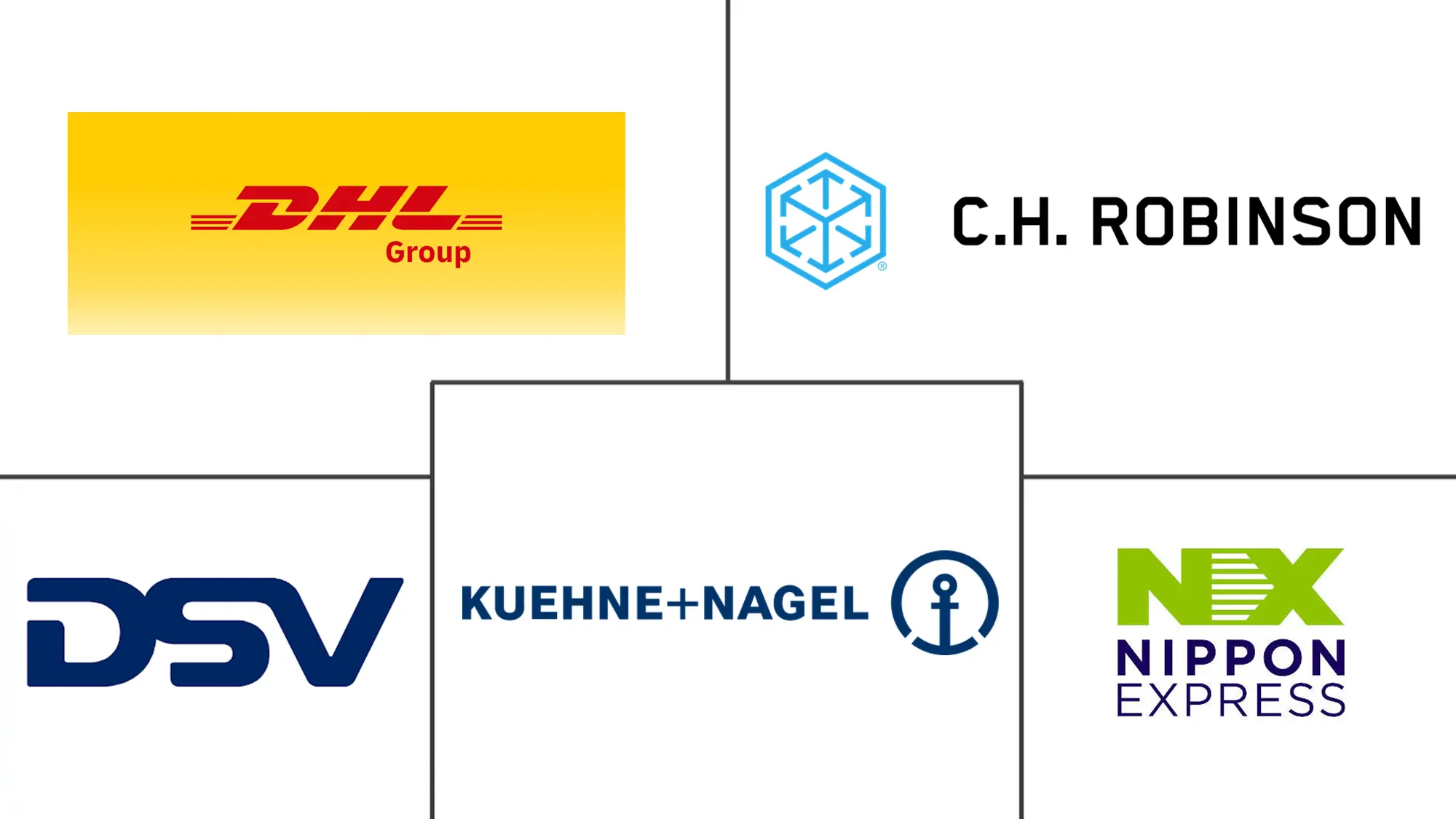 活动物流市场规模和份额