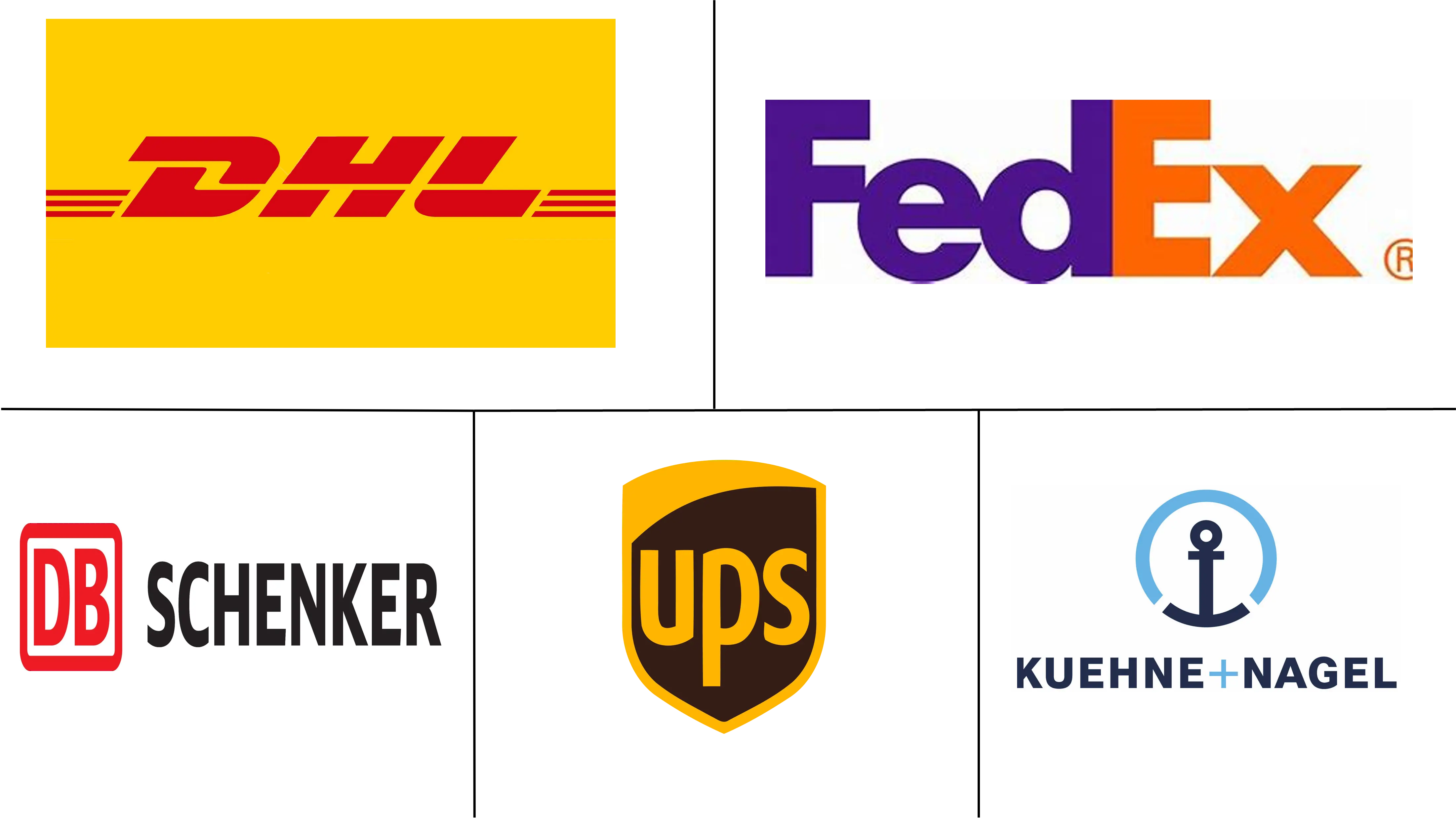 制药 3PL 市场规模和份额