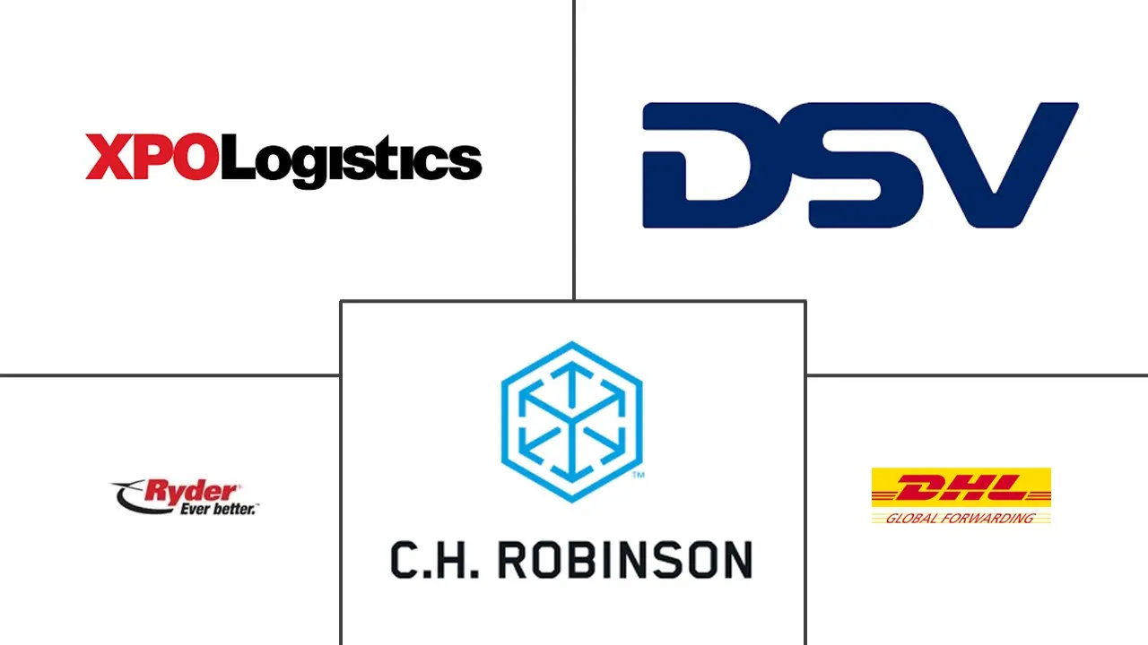 零售 3PL 市场规模和份额