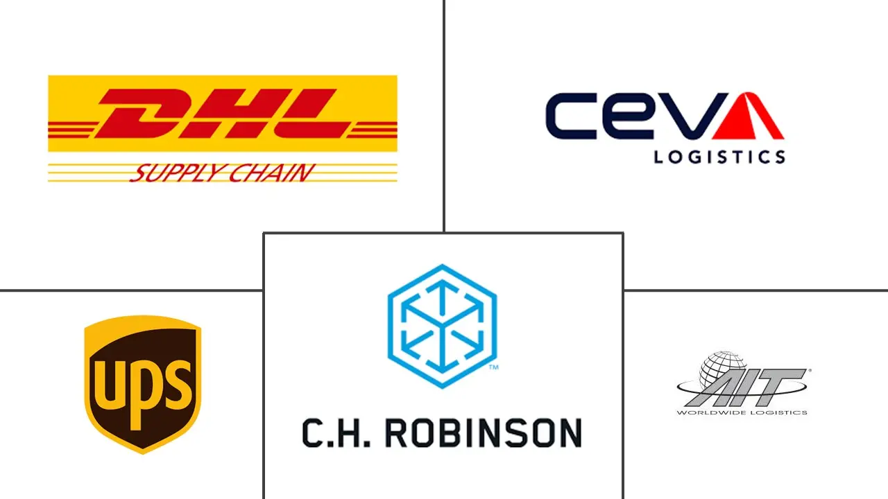 美国零售 3PL 市场规模和份额