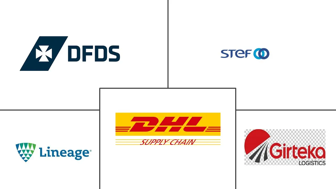 欧洲冷藏运输市场规模及份额