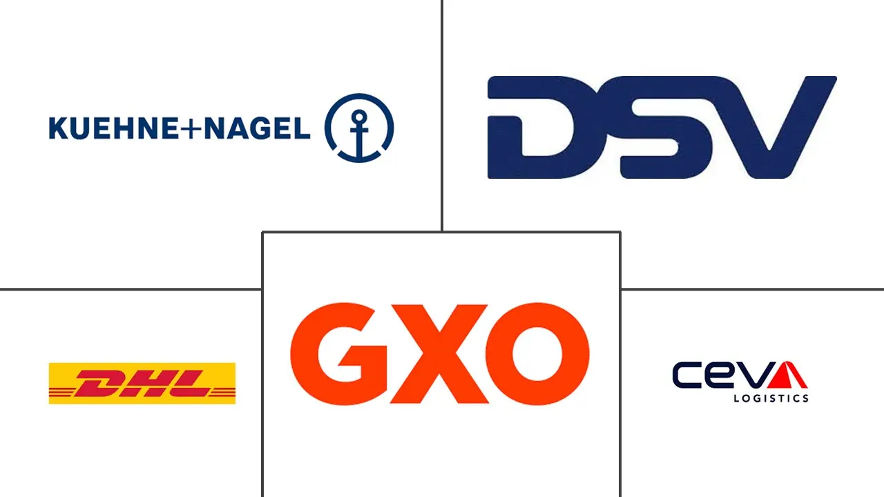 墨西哥电商仓储市场规模及份额