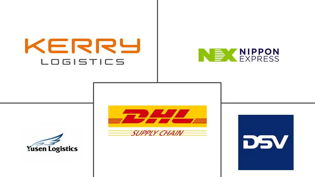 亚太食品物流市场规模及份额