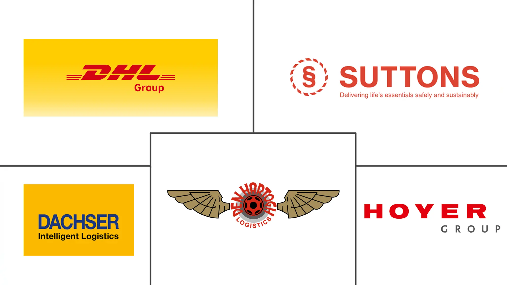 英国化学品物流市场规模及份额