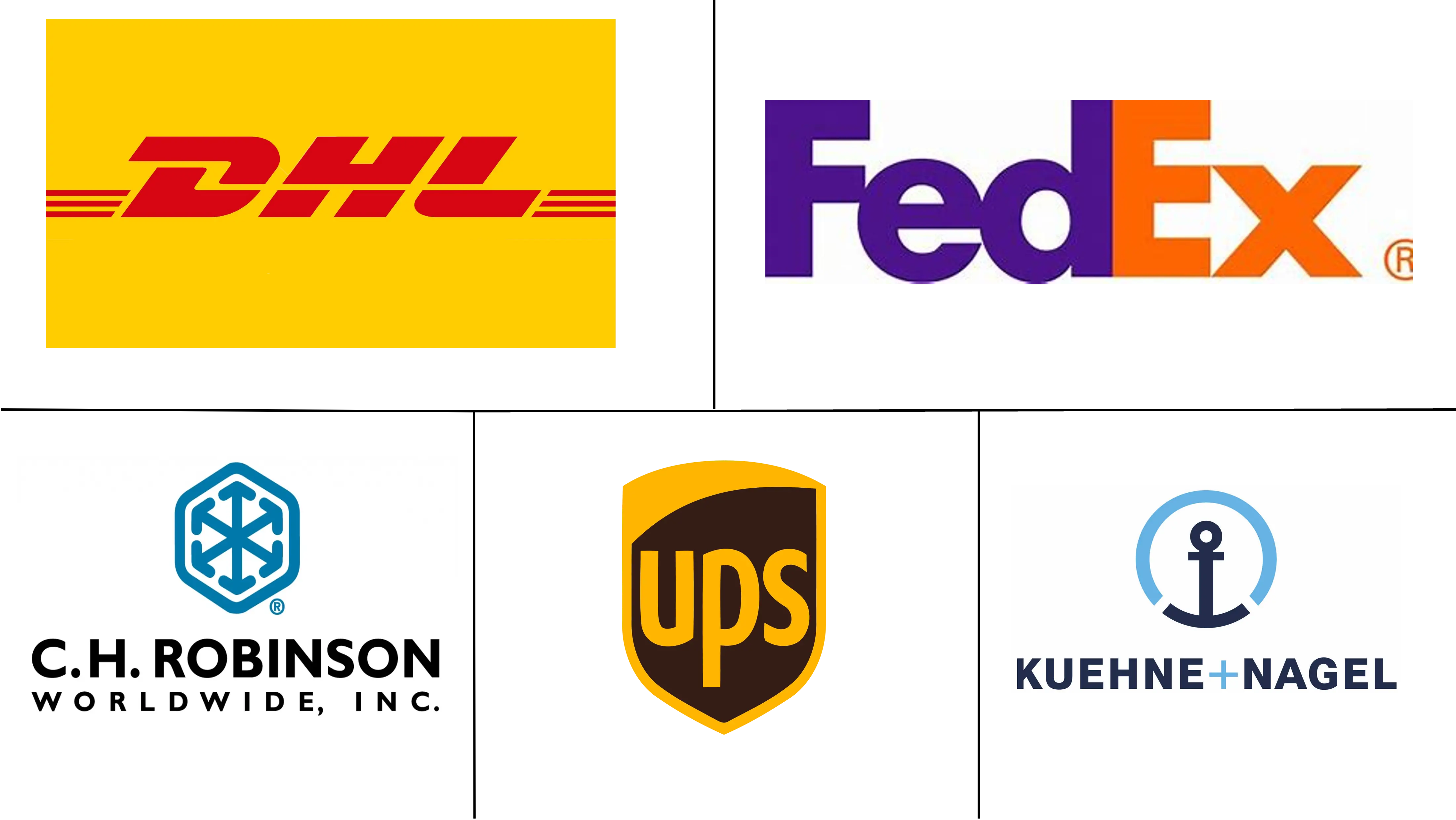 美国制药3PL市场规模