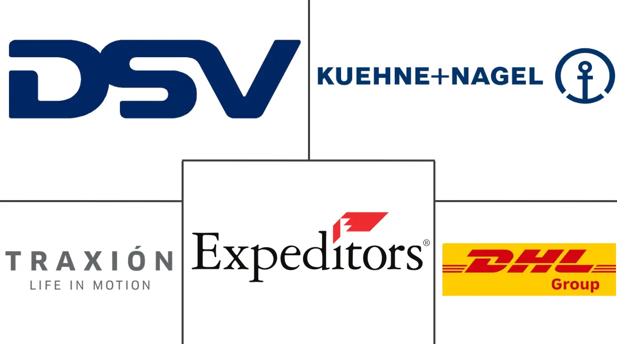 墨西哥货运代理市场规模和份额