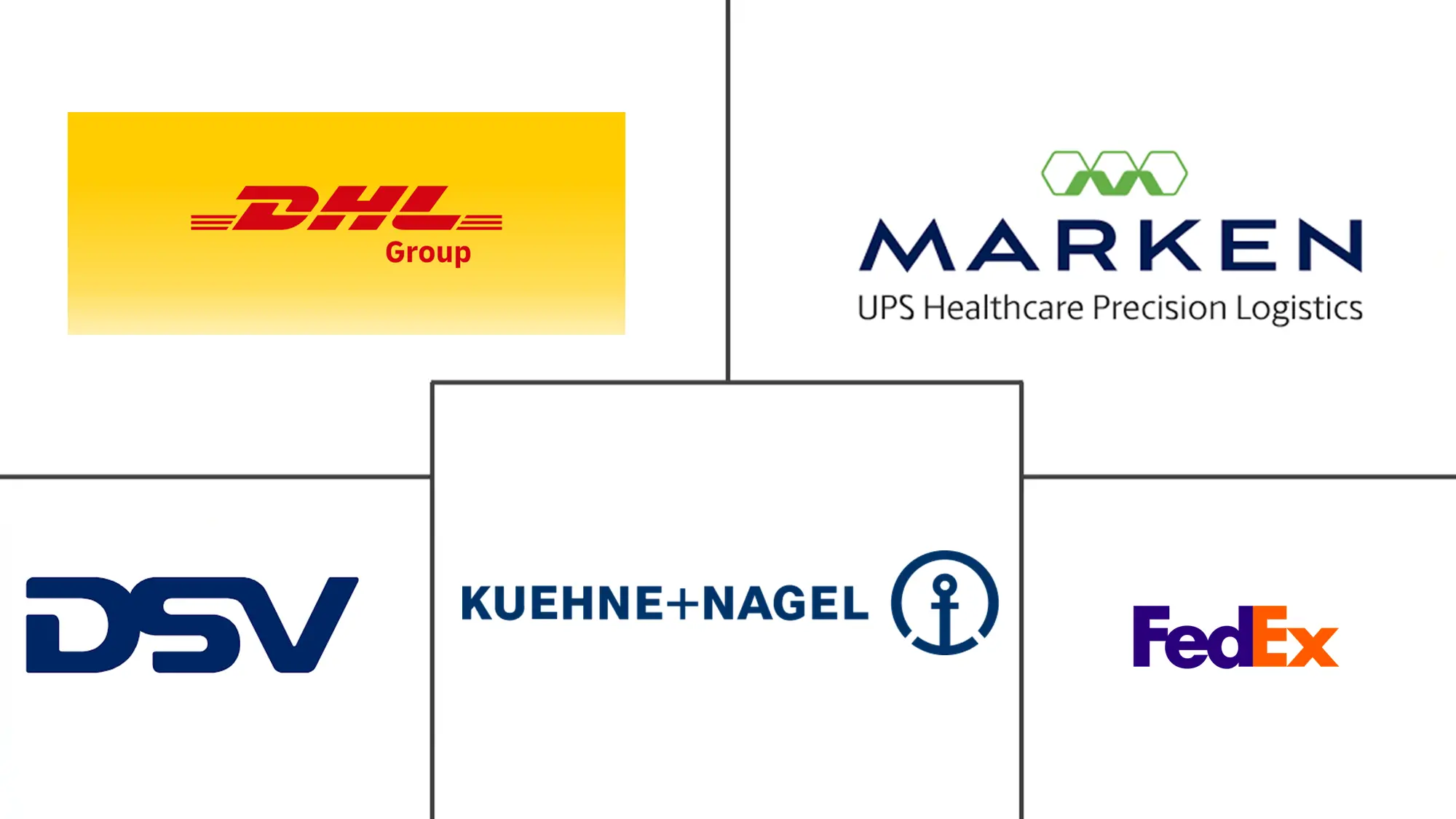 生物制药物流市场规模及份额