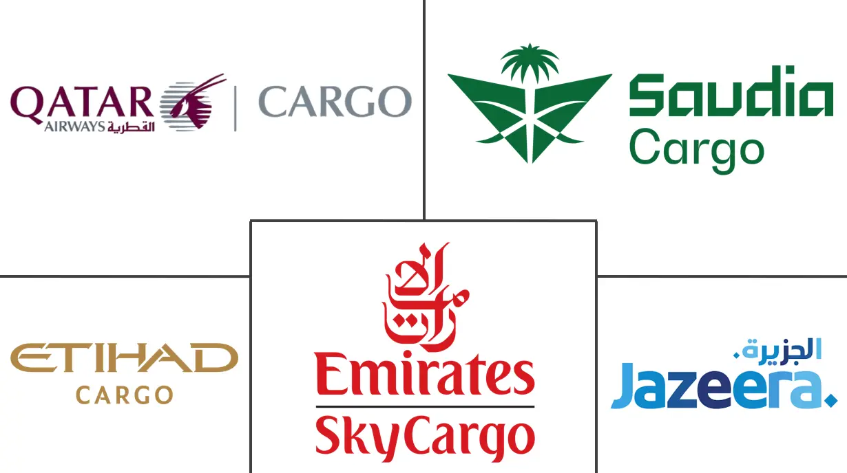 海湾合作委员会航空货运市场规模和份额