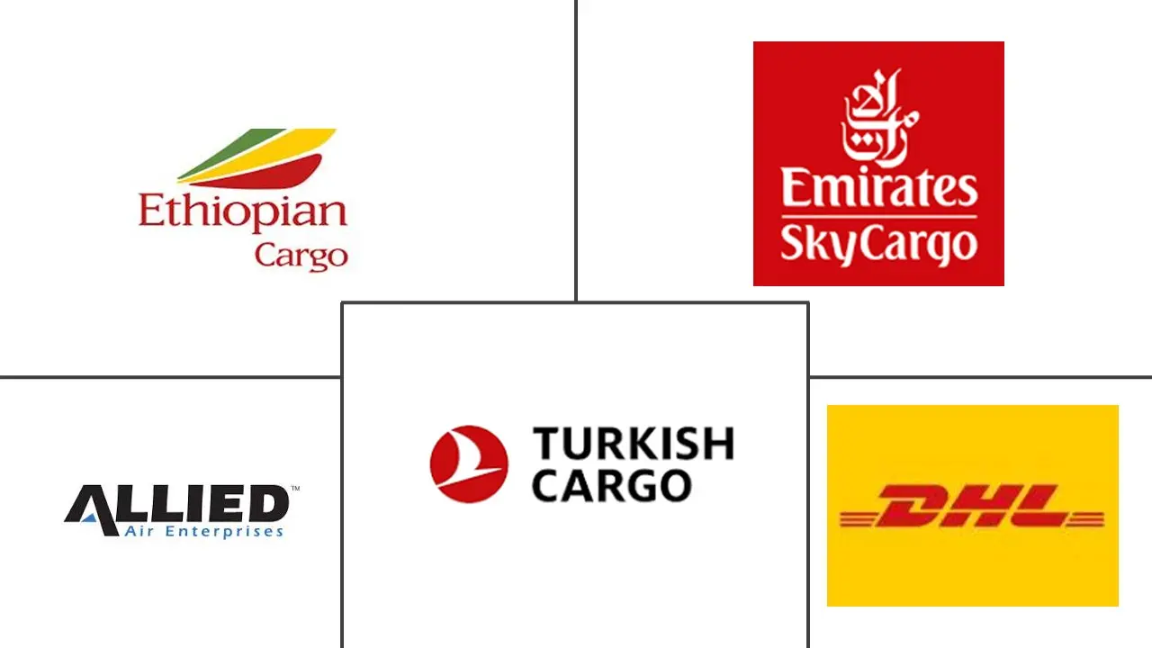 尼日利亚航空货运市场规模及份额