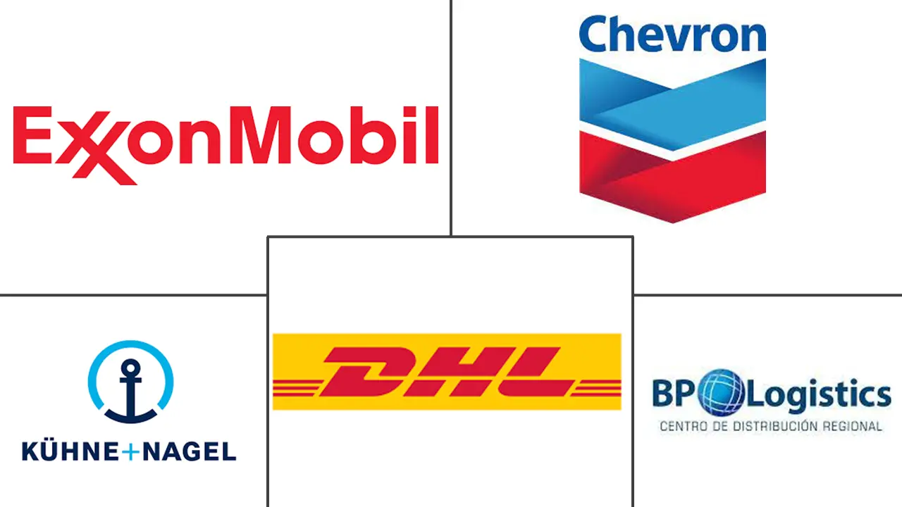 能源物流市场规模