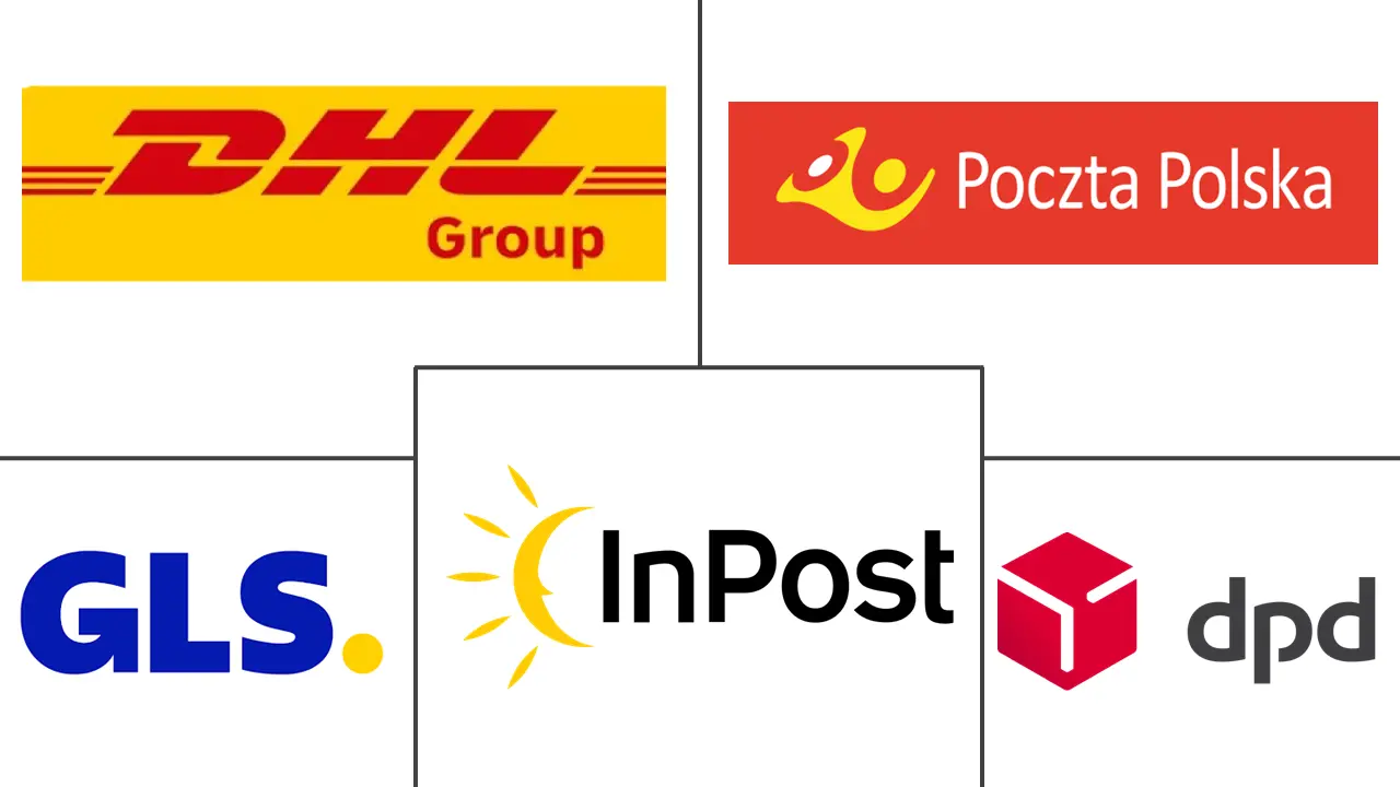 波兰快递、快递和包裹 (CEP) 市场规模和份额分析