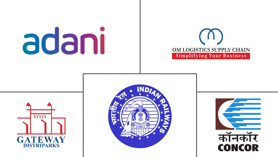 印度铁路货运市场规模和份额分析