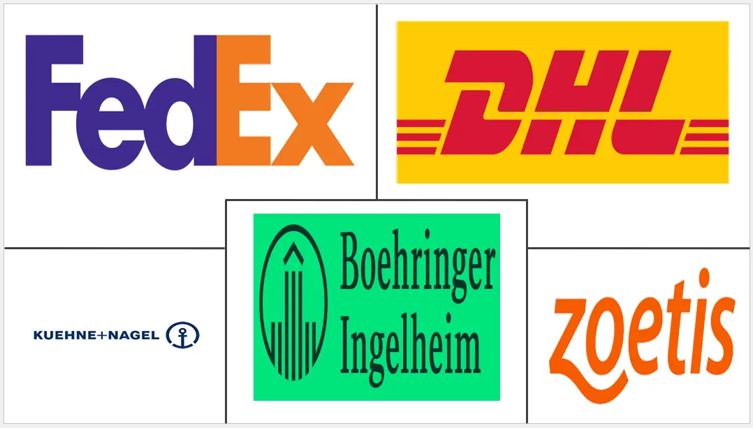 兽医和动物保健物流市场规模