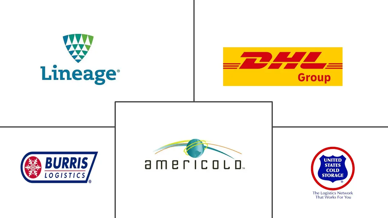 美国冷链物流市场规模及份额