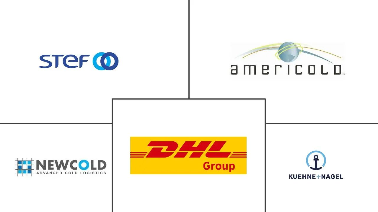 欧洲食品冷链物流市场规模及份额