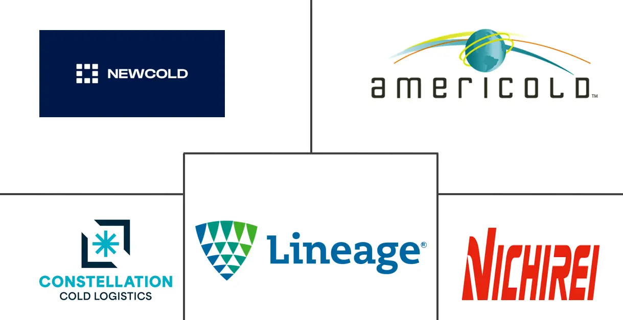 冷链物流市场规模及份额