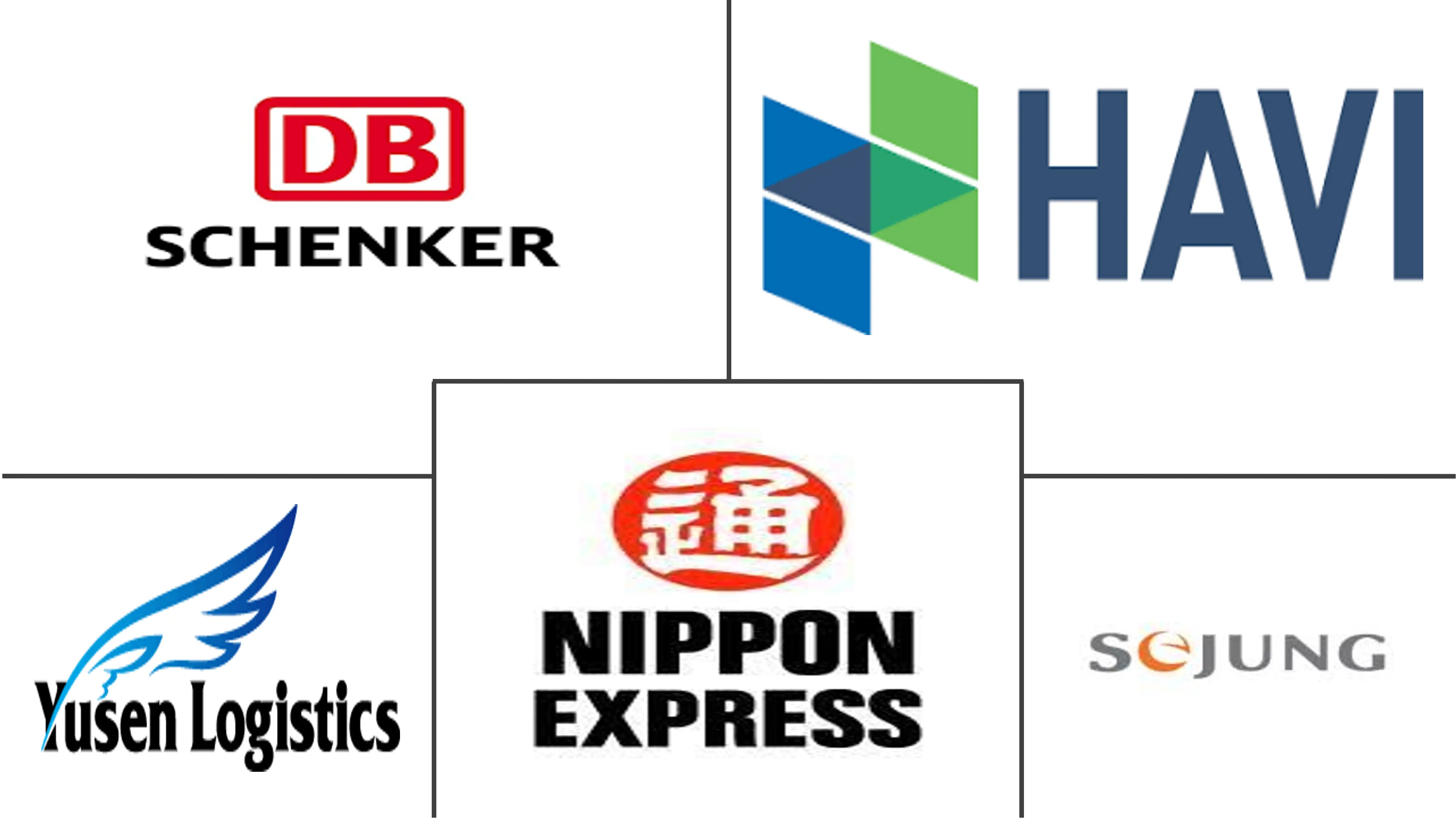 清真物流市场规模