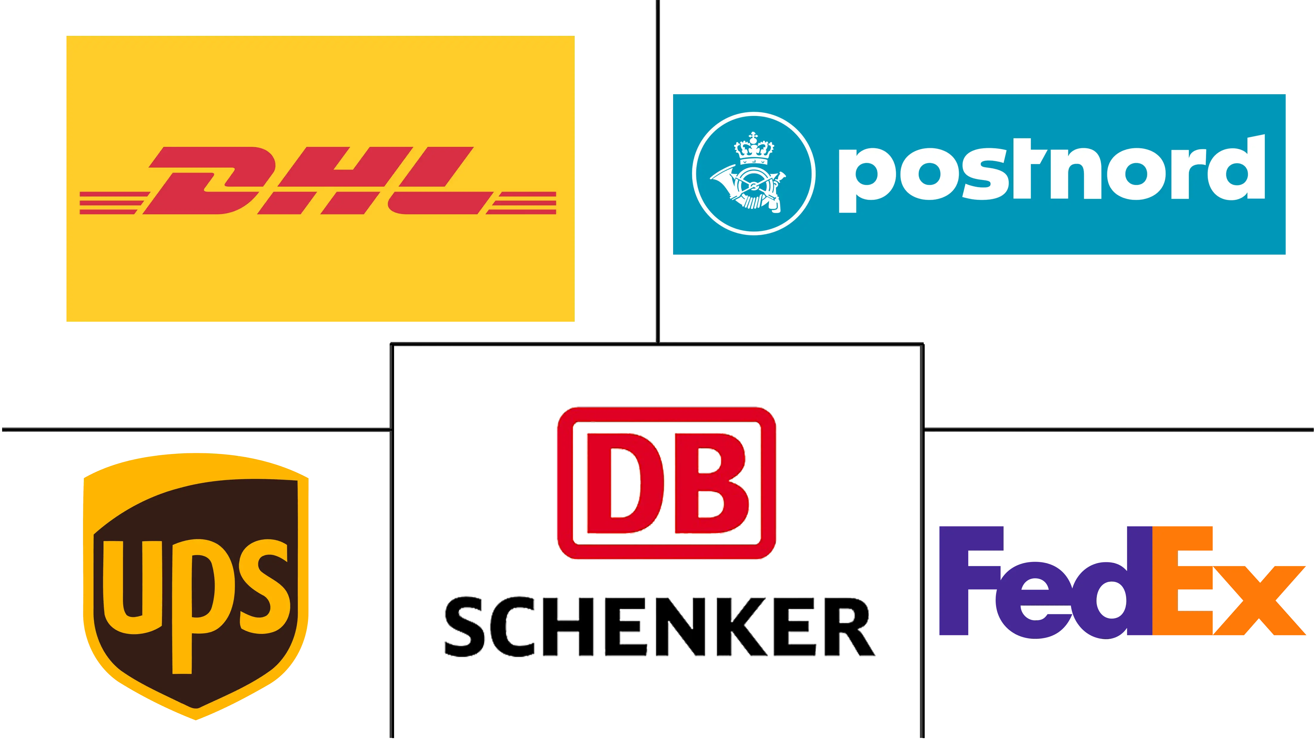 瑞典CEP市场规模