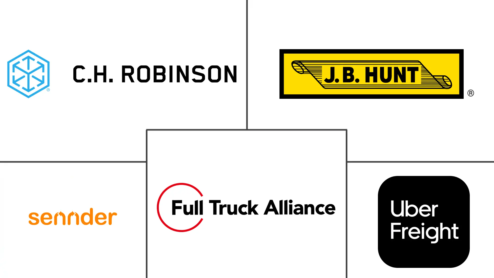 按需货运市场规模和份额