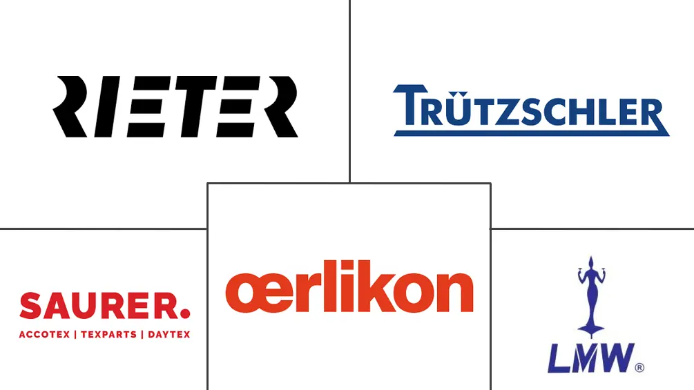 纺织机械市场规模及份额