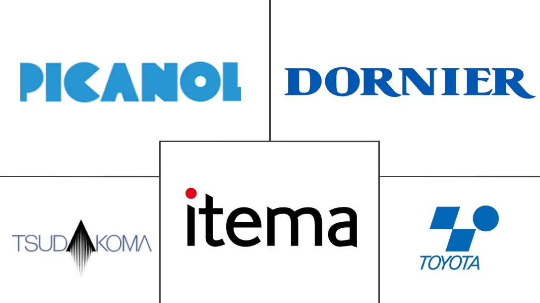 织造机械市场规模及份额