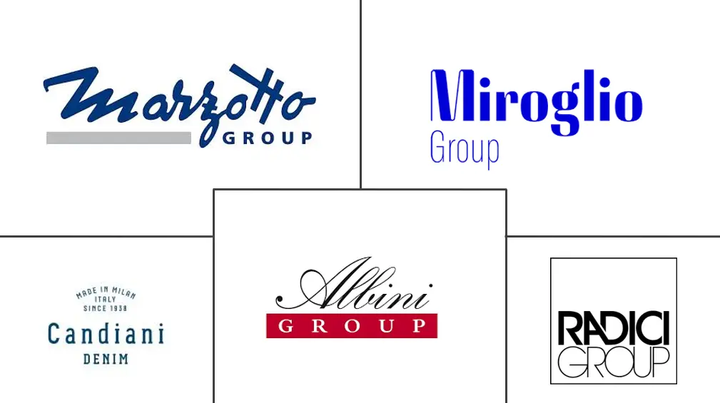 意大利纺织品制造市场规模及份额