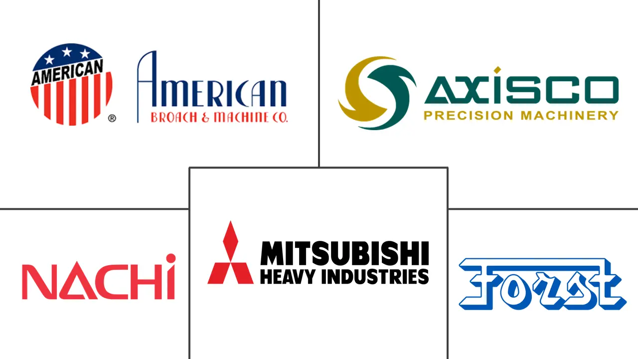 拉床市场规模及份额