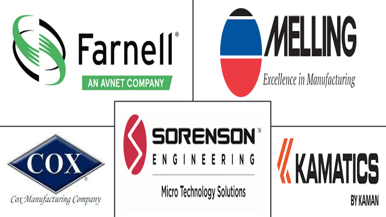 北美精密车削产品制造市场规模和份额分析