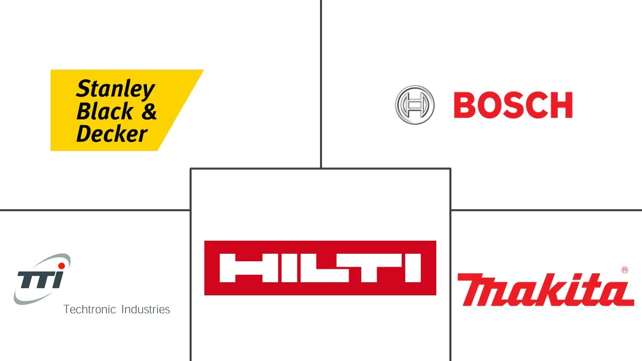 电动工具市场规模及份额