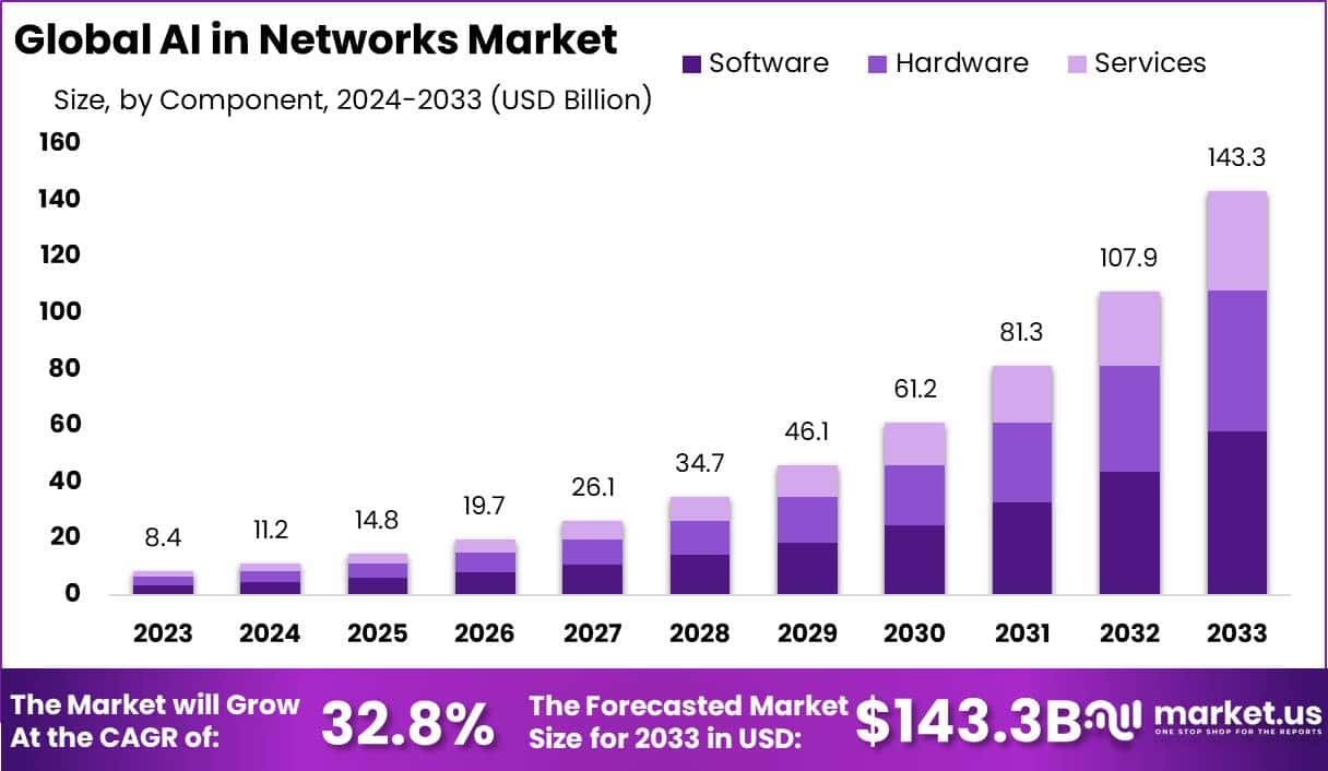 网络市场中的人工智能(2024-2033)