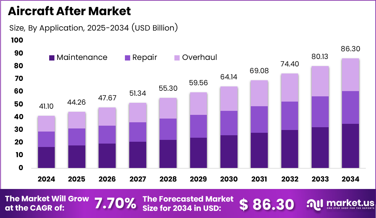 飞机售后市场(2025-2034)