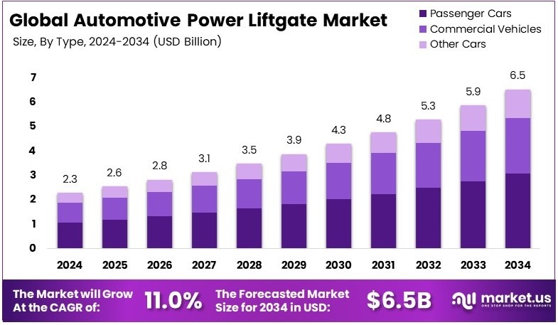 汽车动力尾门市场(2025-2034)