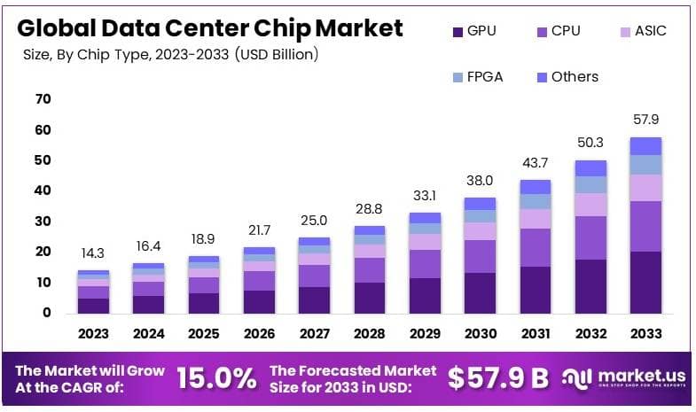 数据中心芯片市场(2024-2033)
