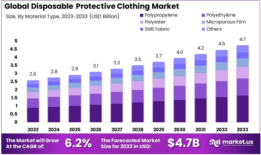 一次性防护服市场(2024-2033)