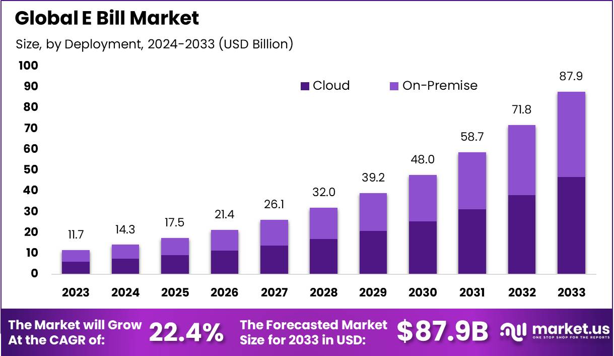电子票据市场(2024-2033)