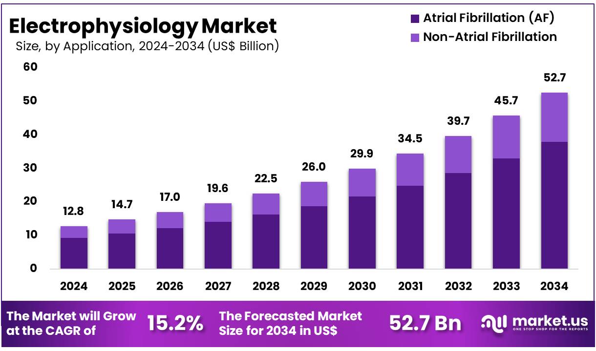 电生理学市场(2025-2034)