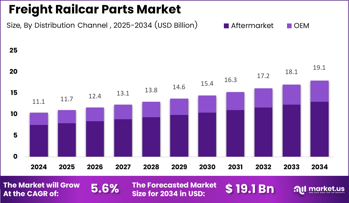 货运轨道车零部件市场(2025-2034)