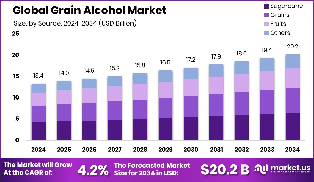 粮酒市场(2025-2034)