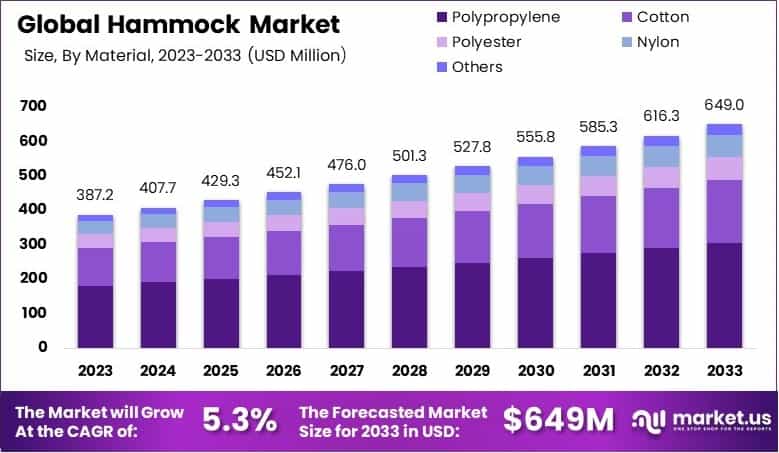 吊床市场(2024-2033)