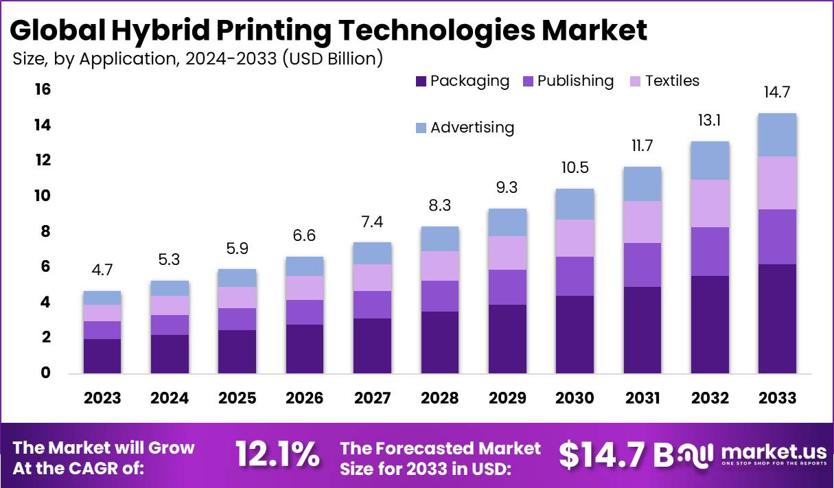 混合打印技术市场(2025-2034)