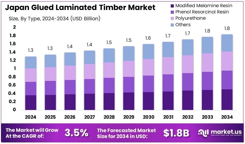 日本胶合板市场(2025-2034)